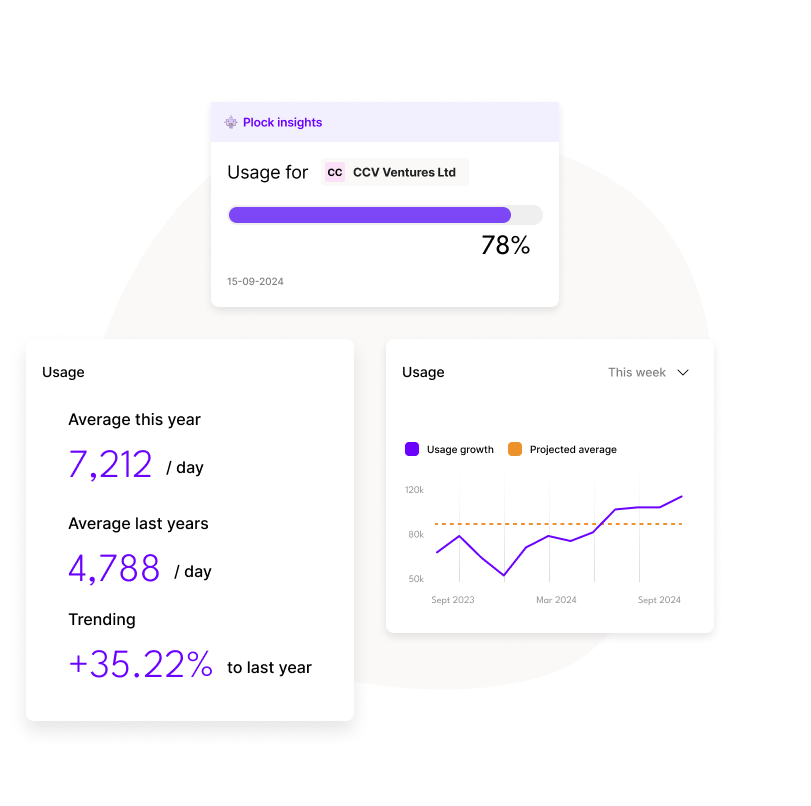 Plock empowering customer success teams