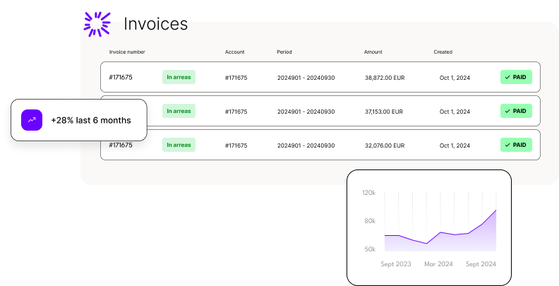ERP integration with Plock
